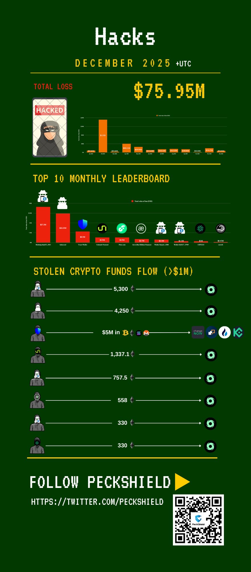 币圈高手年,终传奇,赢取美味,ebpay承兑,ebpay钱包,ebpay官网