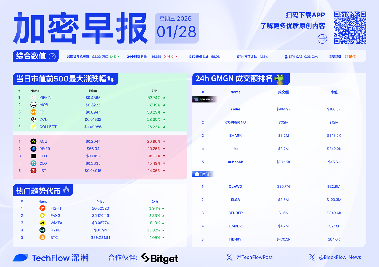 RNBW,彩虹币,闪耀登场,ebpay承兑,ebpay钱包,ebpay官网