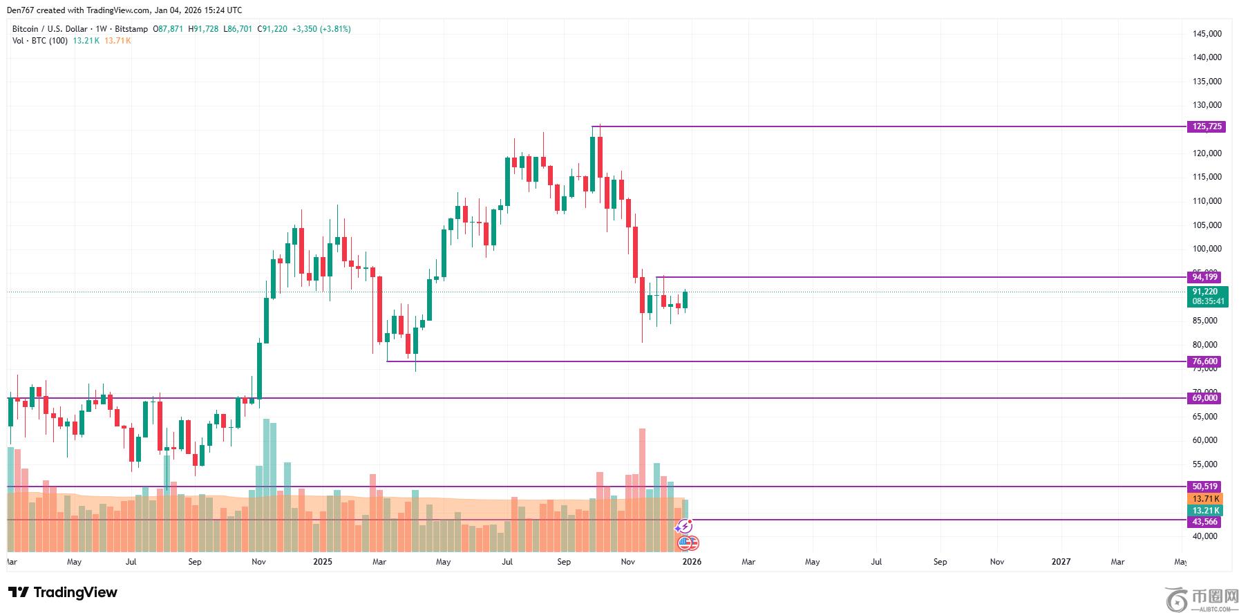 矿业公司,转型预测,或改写周期,ebpay承兑,ebpay钱包,ebpay官网