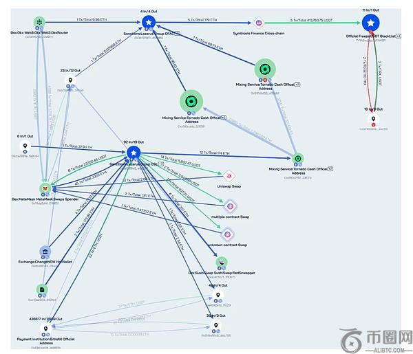 巨额资金冻,结背后,泰达集团助,ebpay承兑,ebpay钱包,ebpay官网