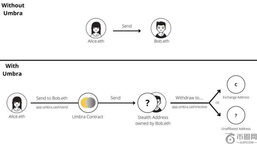 以太坊大逆,揭秘,低费率高吞,ebpay承兑,ebpay钱包,ebpay官网