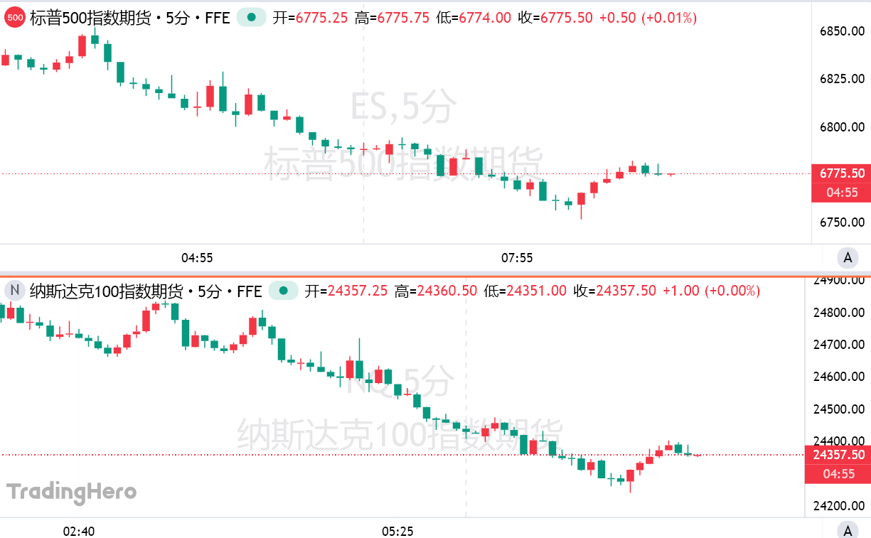 比特币期货,市场现关键,反弹,ebpay承兑,ebpay钱包,ebpay官网