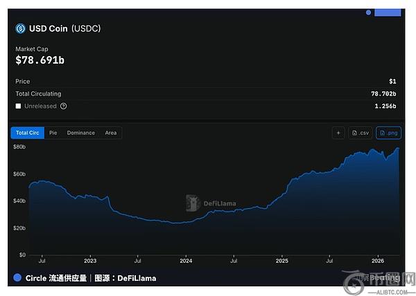 Ondo Finance,飞跃,亿里程碑,ebpay承兑,ebpay钱包,ebpay官网
