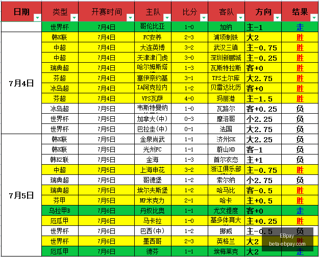 无杜兰特太,阳力克连败,阴霾,EBpay官网,EBpay支付,EBpay解决方案,EBpay业务对接,EBpay策略