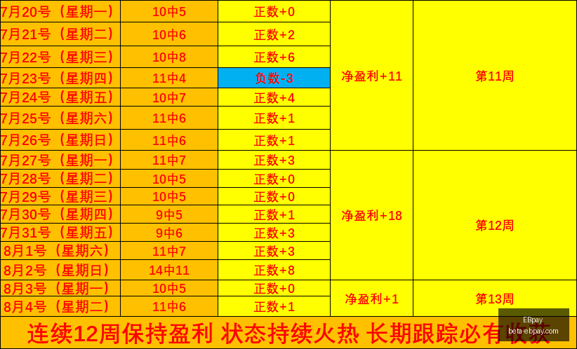 焦点战,骑士鹈鹕激,战连胜,EBpay官网,EBpay支付,EBpay解决方案,EBpay业务对接,EBpay策略