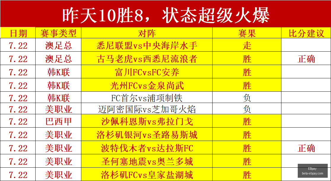世女杯前瞻,澳大利亚能,否持续稳中,EBpay官网,EBpay支付,EBpay解决方案,EBpay业务对接,EBpay策略