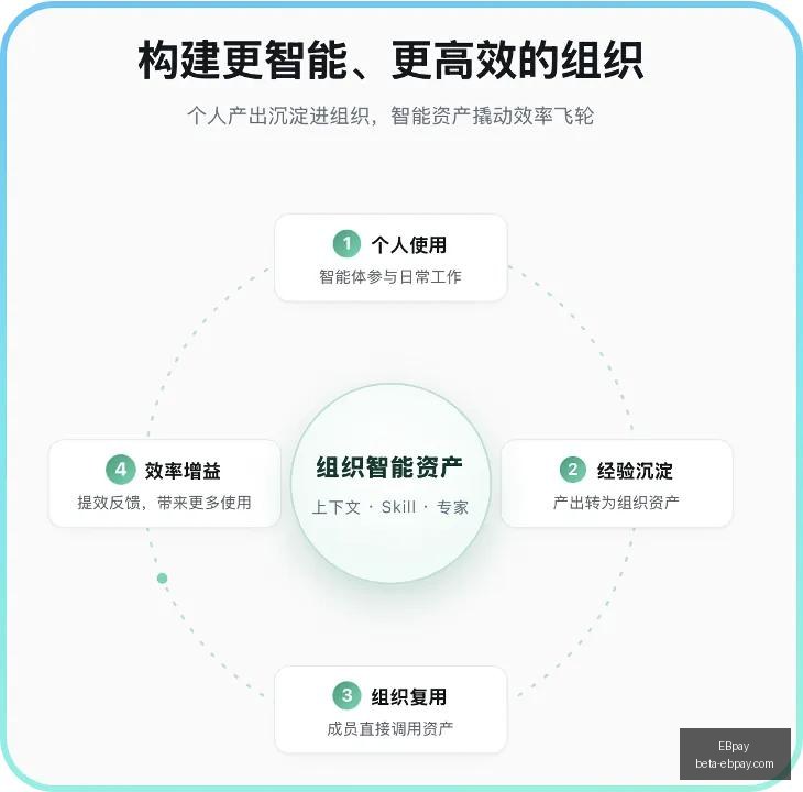 品玩攻略,年你不能错,过的最新资,EBpay官网,EBpay支付,EBpay解决方案,EBpay业务对接,EBpay策略