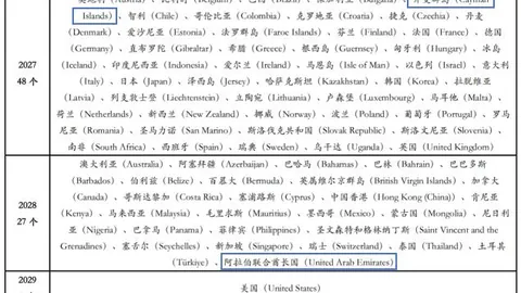 揭秘链上大师：布局PAXG、白银美股合成资产，收益爆表超33万美元，资产配置新风向来袭！