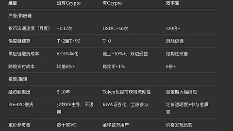 Pharos Network A轮融资4400万，助力Rea